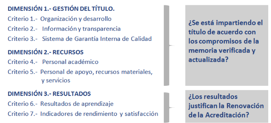 Dimensiones de Evaluación