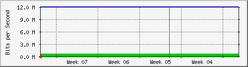 month